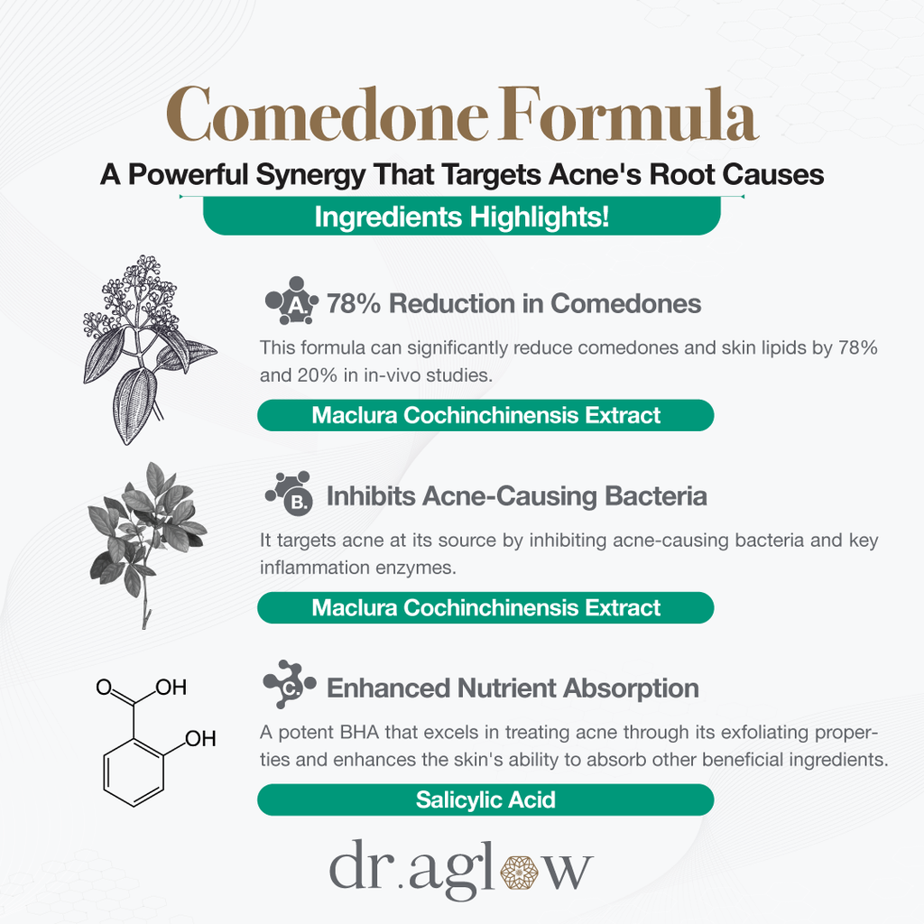Comedone Formula