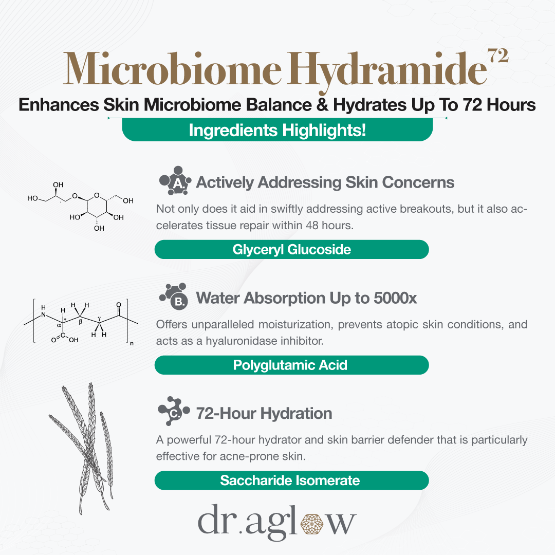 Microbiome Hydramide 72