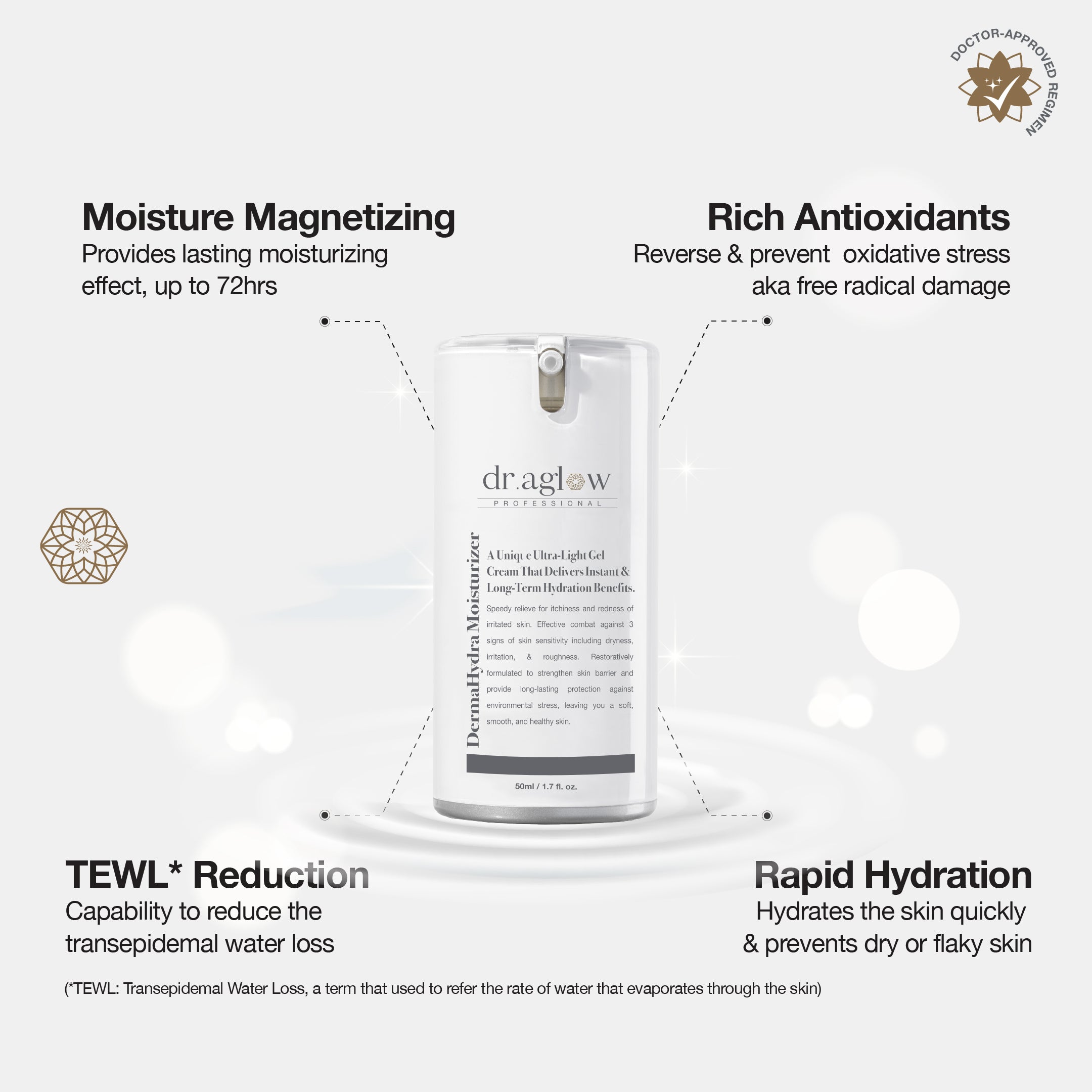 DermaHydra Moisturizer